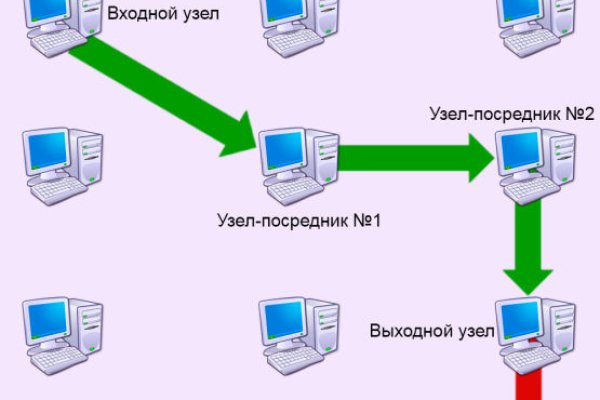 Kraken 16 at сайт