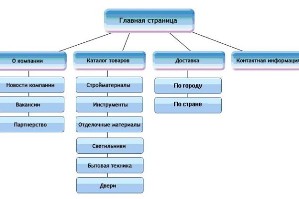 Что такое кракен маркетплейс