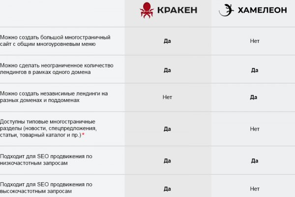 2krn at что такое